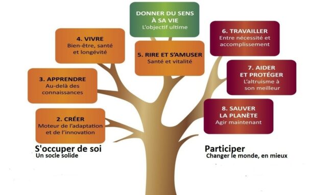 activités de retraite pour donner un sens à sa vie