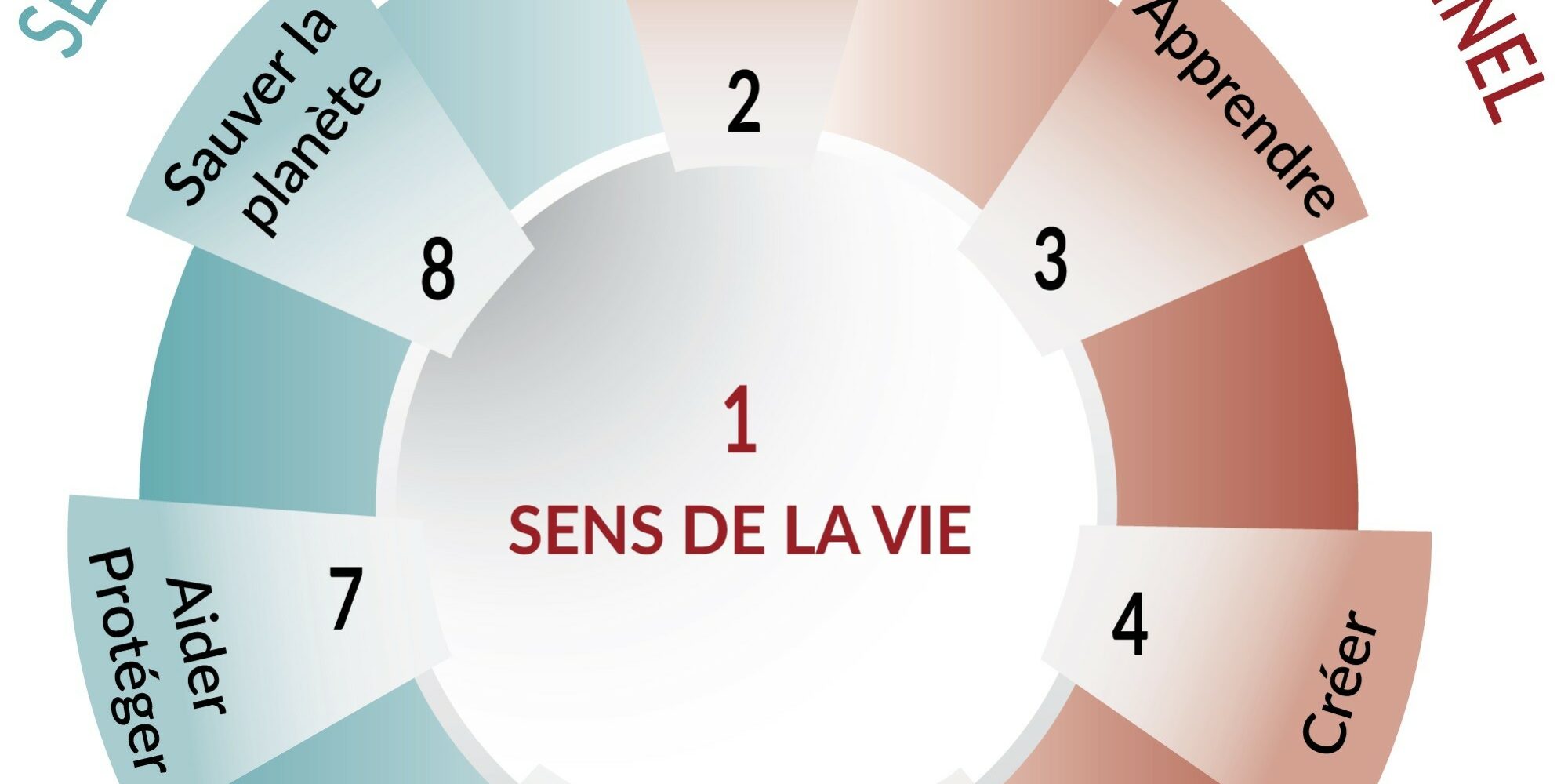 il y a des instincts pour toutes les rencontres de la vie