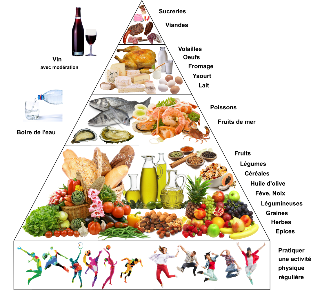 Pour une meilleure santé: privilégier l'alimentation méditerranéenne en plus de pratiquer divers sports et exercices physiques et bien respirer, se protéger du stress excessif. mariepauledessaint.com