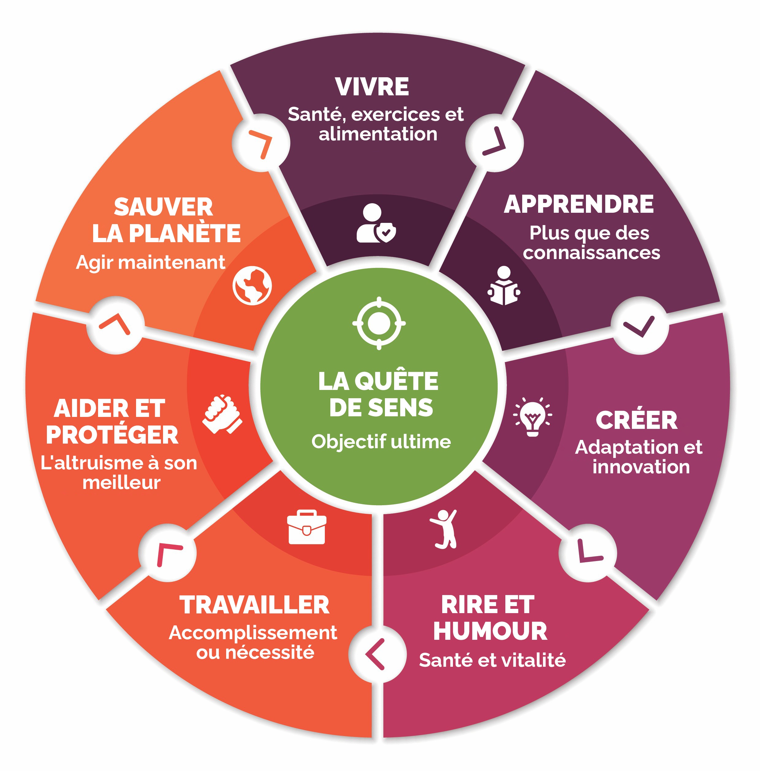 Sept secteurs d'activités de retraite pour donner un sens à sa vie